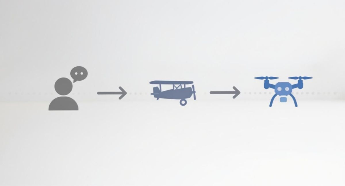 Evolution of flight diagram showing progression from person to biplane aircraft to modern drone